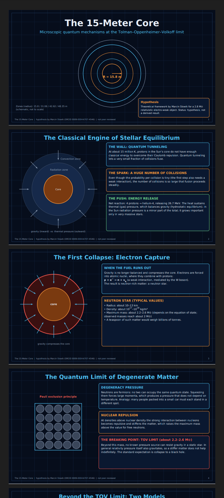 The 15-Meter Core